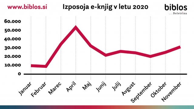 Naslovnica: Biblos v polnem zamahu